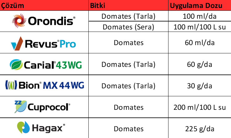 Domates mildiyösü ilac Uygulama dozları