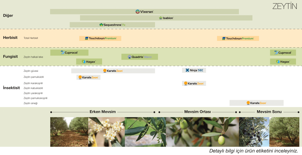 zeytin_spray_program-1.png
