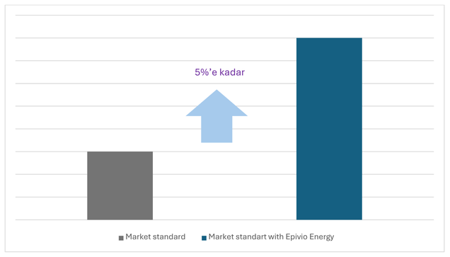epivio_energy_web_sitesi_1